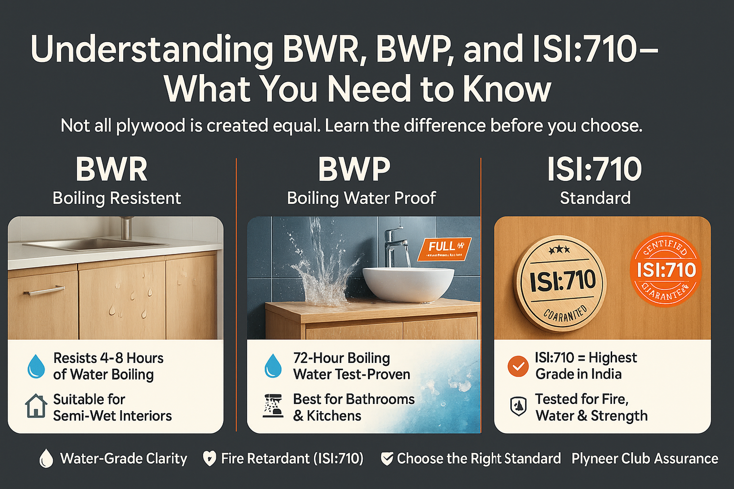 Understanding BWR, BWP, and ISI:710 - What You Need to Know